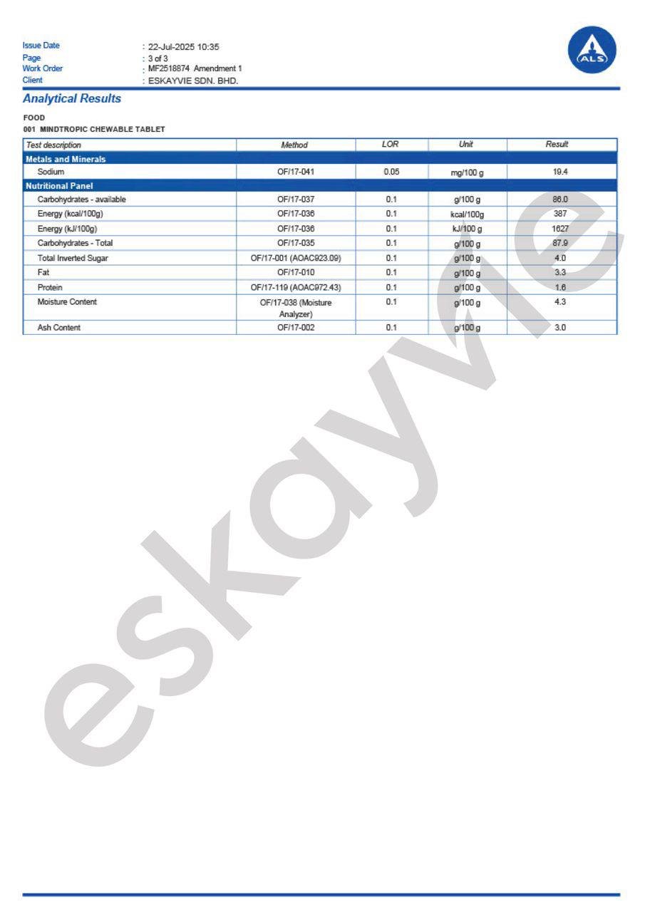 Sijil analisis kandungan